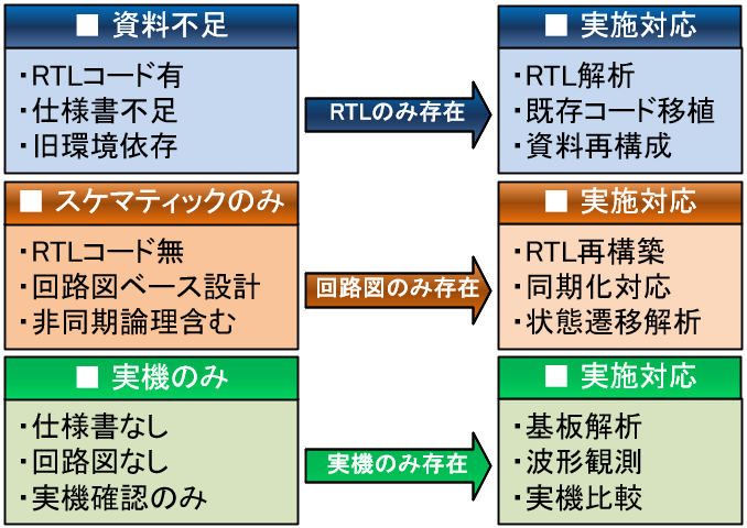 課題