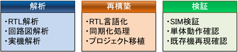 見積もり
